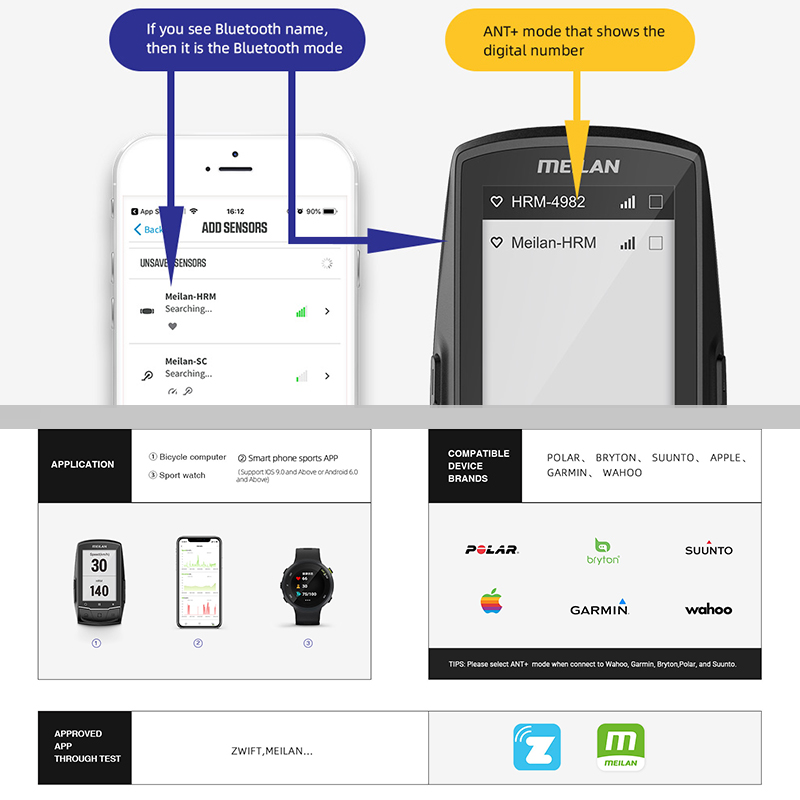 MEILAN C5 Heart Rate Monitor S - Breath Rate Monitor recensie en prijs