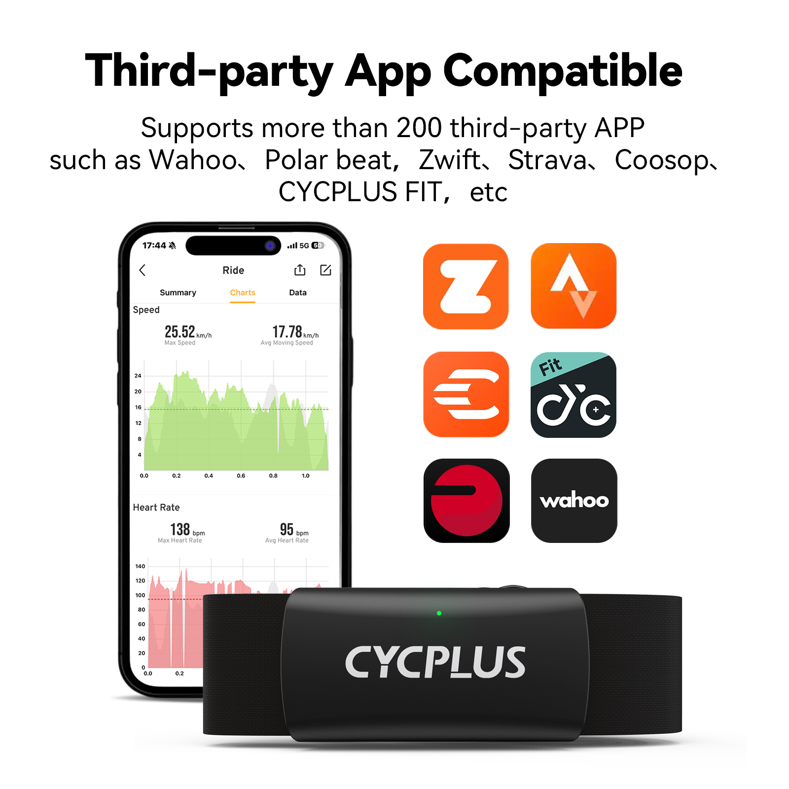 CYCPLUS H2 Heart Rate Monitor  - Breath Rate Monitor recensie en prijs