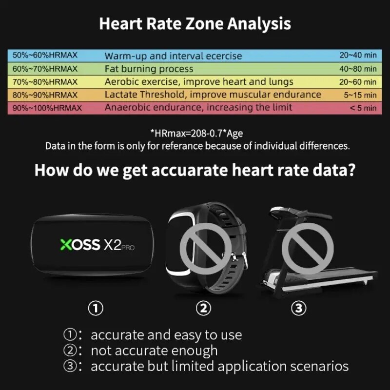 XOSS X2 Pro Chest Strap Heart  - Breath Rate Monitor recensie en prijs