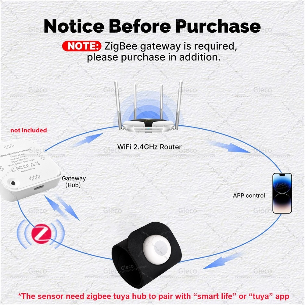Zigbee Tuya Pressure Sensor De - Smart Insole Pressure recensie en prijs