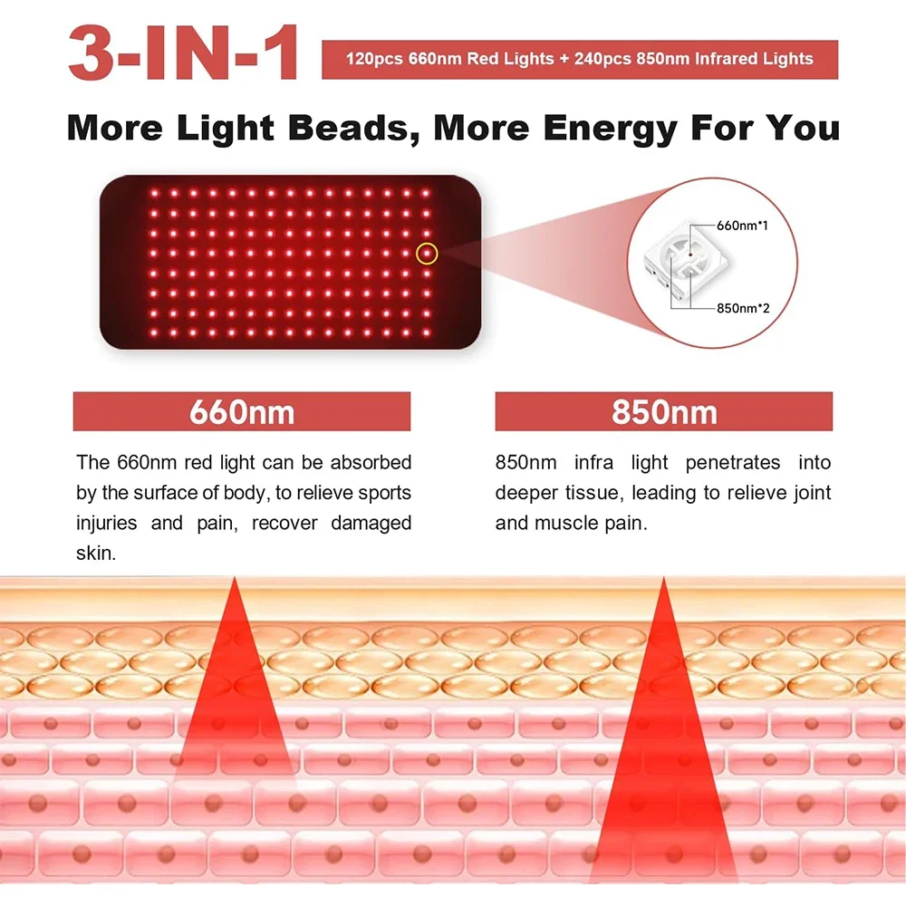 120 LEDs Led 660nm and 850nm N - Galvanic Skin Sensor recensie en prijs
